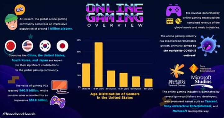 Masa49com: Exploring the Future of Online Gaming and Betting